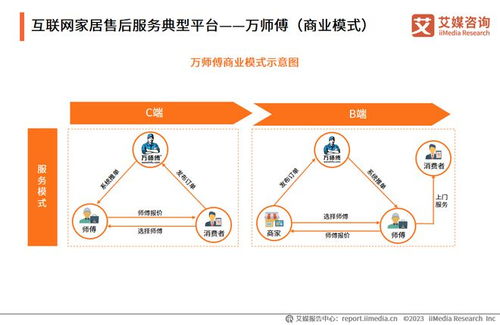 構(gòu)建大家居生態(tài)，萬師傅以互聯(lián)網(wǎng)信息服務(wù)推動家居服務(wù)行業(yè)標準化建設(shè)